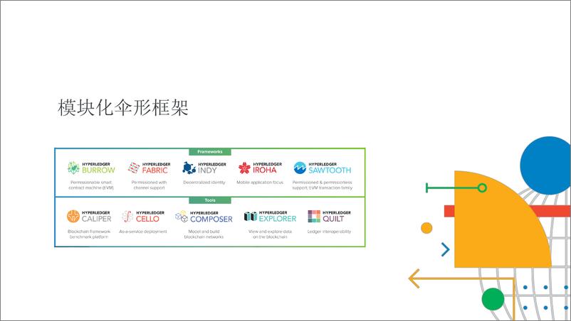 《4-赵振华-Fabric的数据隐私保护》 - 第4页预览图