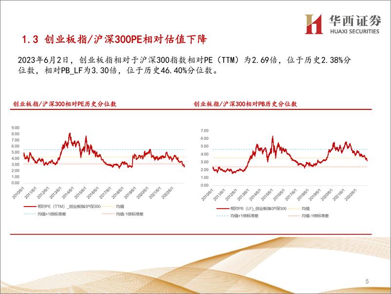 《行业比较数据跟踪：当前农林牧渔、社会服务等行业性价比较高-20230603-华西证券-24页》 - 第6页预览图