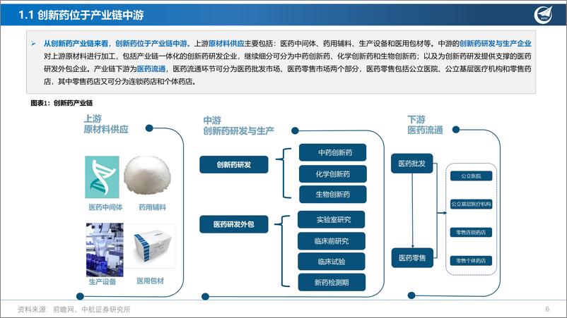 《创新药系列深度报告（六）：创新出海，扬帆起航》 - 第6页预览图