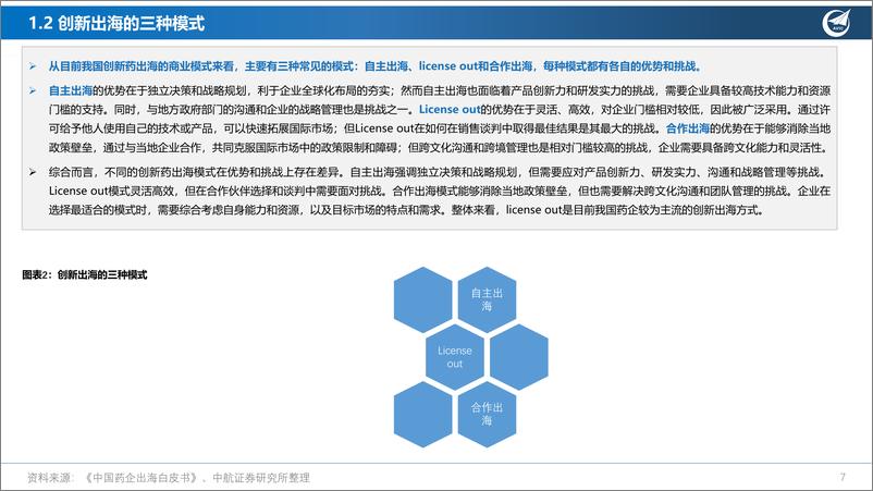 《创新药系列深度报告（六）：创新出海，扬帆起航》 - 第7页预览图