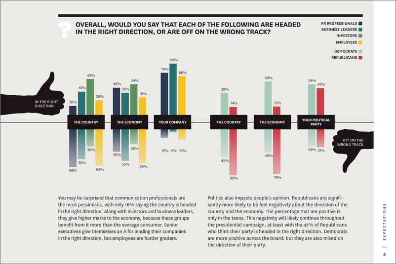 《USC Annenberg：2024 Global Communication Report_Singles》 - 第7页预览图