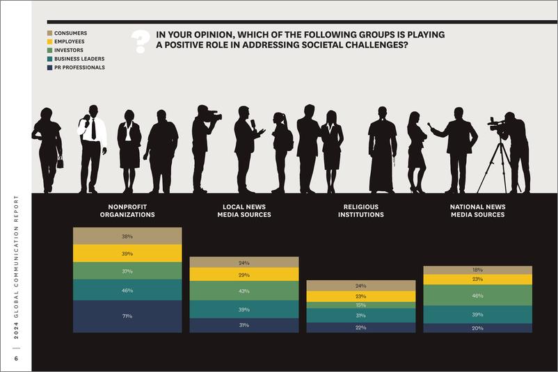 《USC Annenberg：2024 Global Communication Report_Singles》 - 第8页预览图