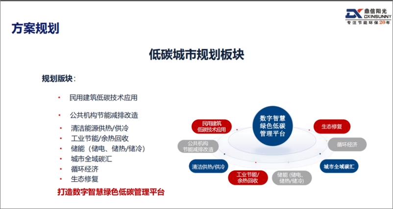 《鼎信阳光：城市全域碳中和方案》 - 第5页预览图