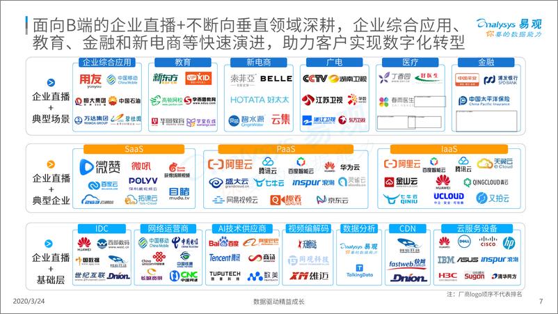 《疫情之下企业直播告诉发展遇新机遇》 - 第7页预览图
