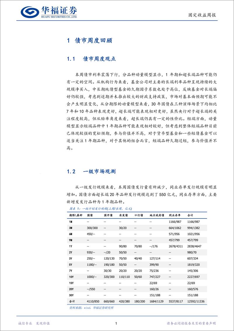 《固收量化：机构偏好延续，短端和超长端是否可以参与-240720-华福证券-17页》 - 第4页预览图