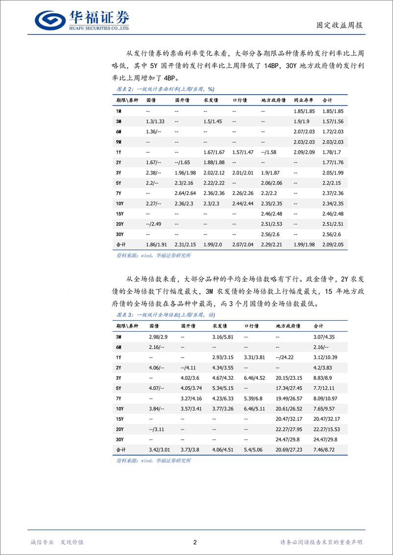 《固收量化：机构偏好延续，短端和超长端是否可以参与-240720-华福证券-17页》 - 第5页预览图