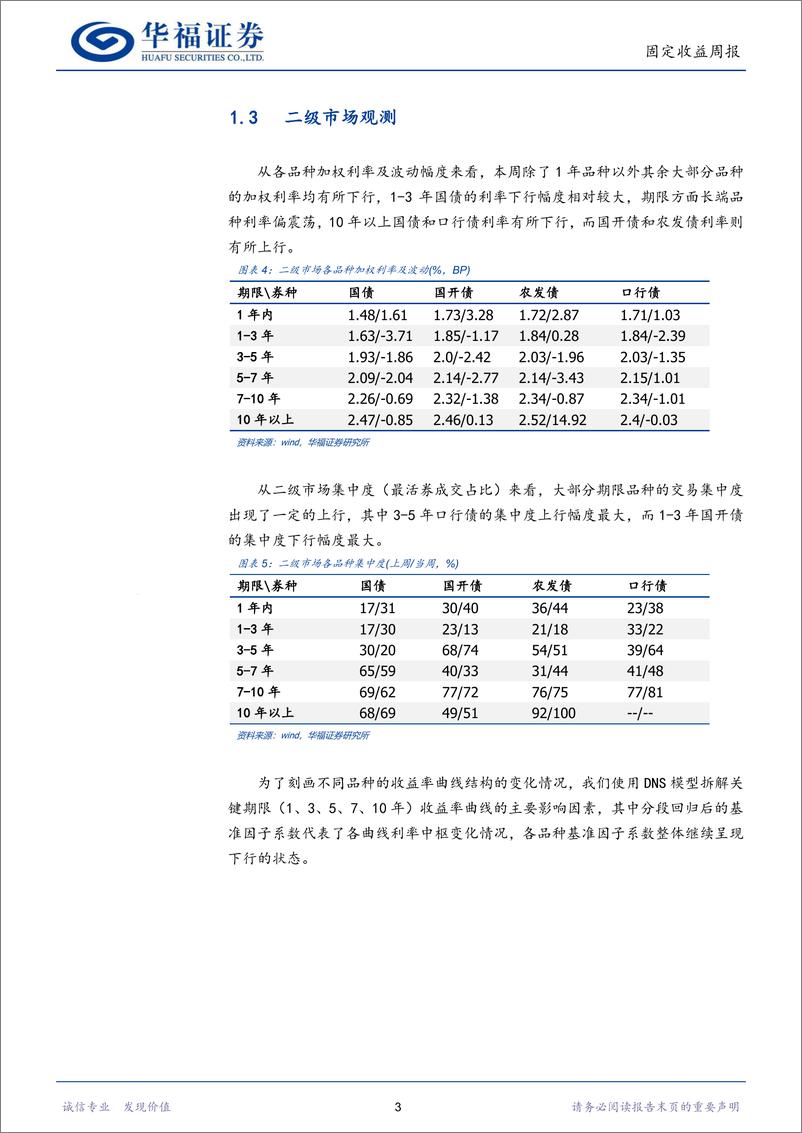 《固收量化：机构偏好延续，短端和超长端是否可以参与-240720-华福证券-17页》 - 第6页预览图