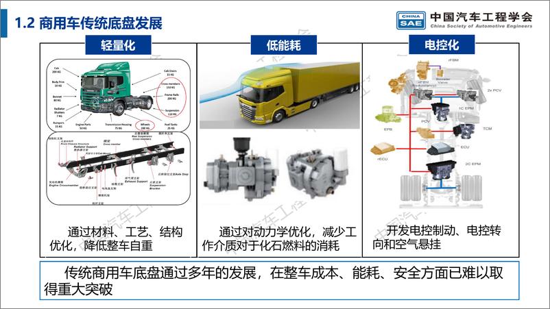 《商用车智能底盘技术路线图-20220910-24页》 - 第5页预览图