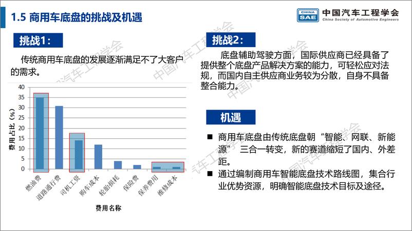 《商用车智能底盘技术路线图-20220910-24页》 - 第8页预览图