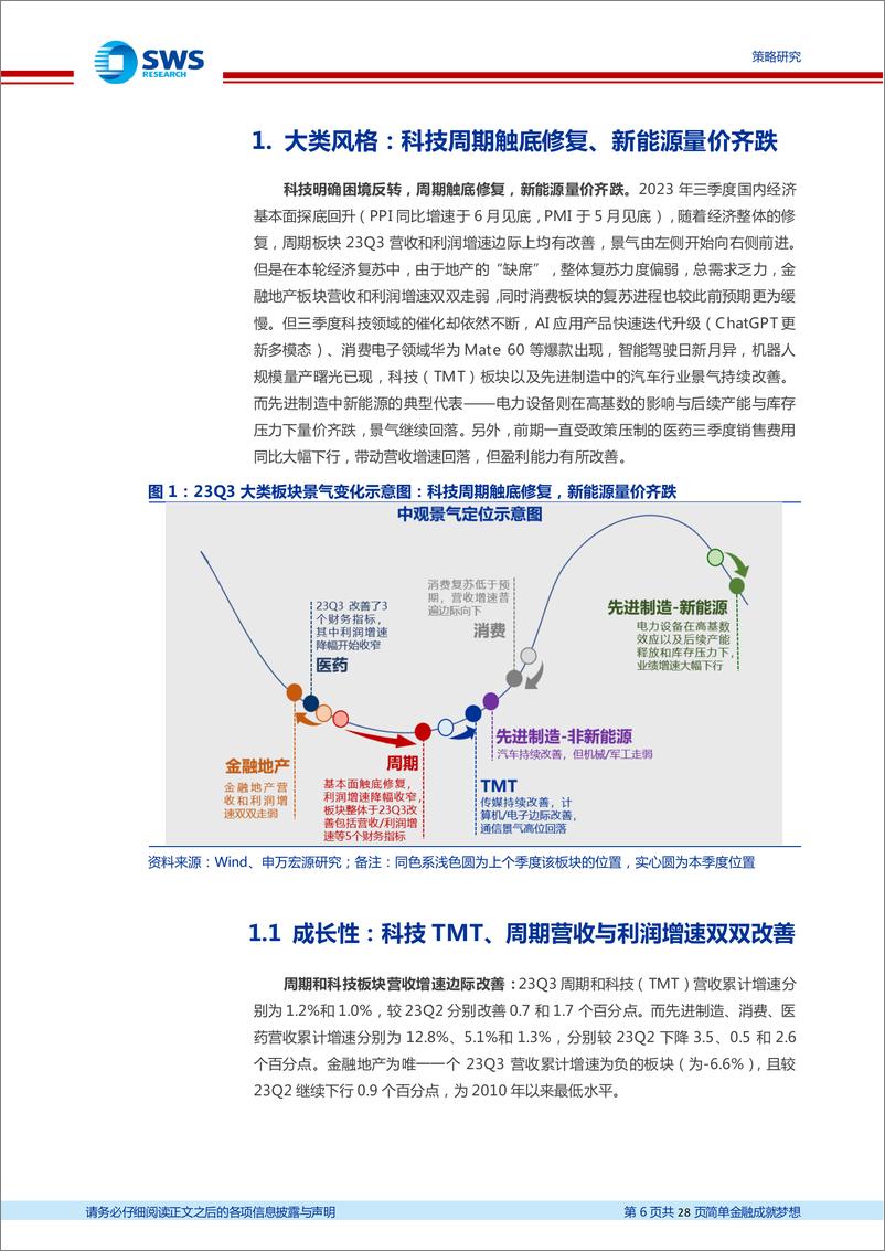 《2023Q3 A股财报深度解读系列三：科技触底修复，医药资本开支连续下行7个季度-20231105-申万宏源-28页》 - 第7页预览图