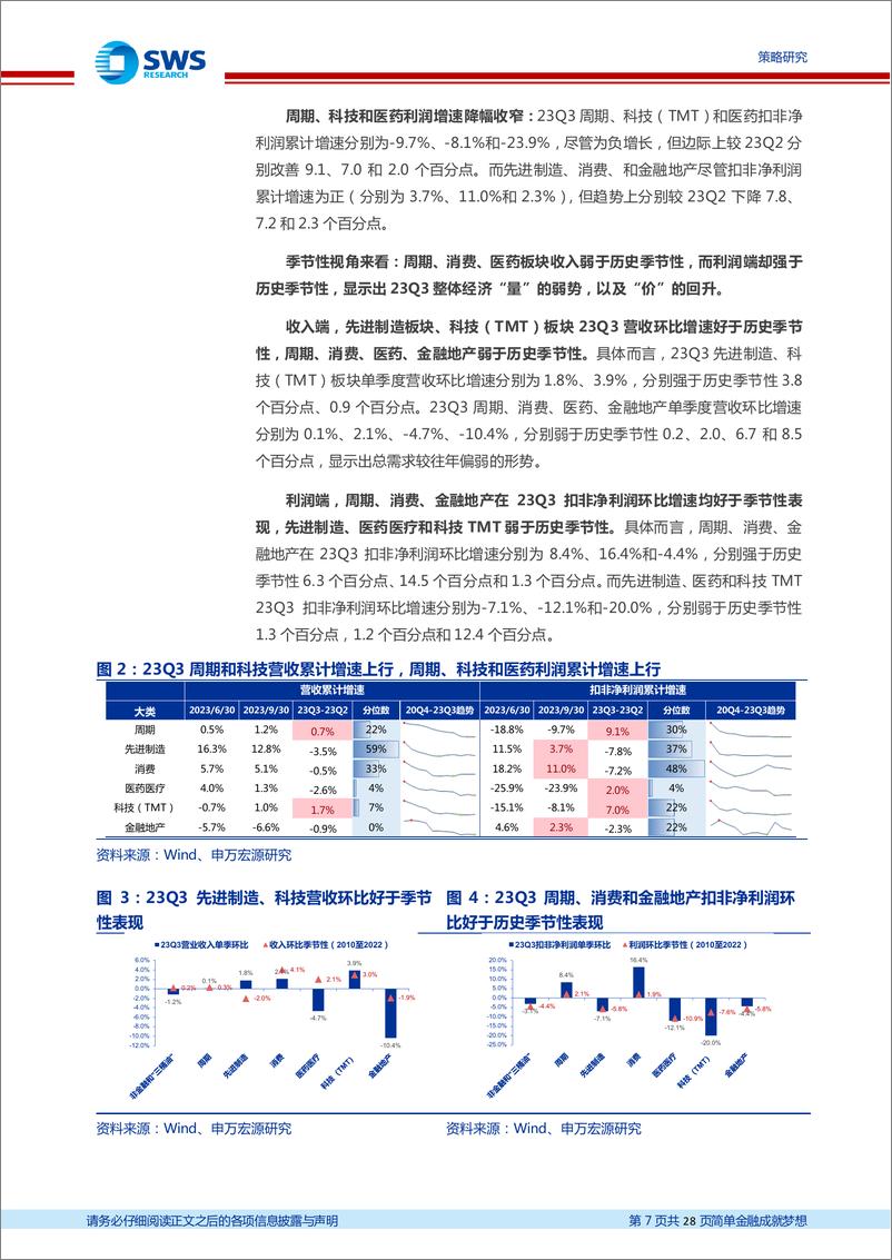 《2023Q3 A股财报深度解读系列三：科技触底修复，医药资本开支连续下行7个季度-20231105-申万宏源-28页》 - 第8页预览图