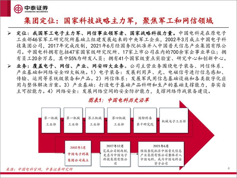 《科技行业重点央企资产盘点系列(一)：中电科核心资产盘点-241029-中泰证券-18页》 - 第4页预览图