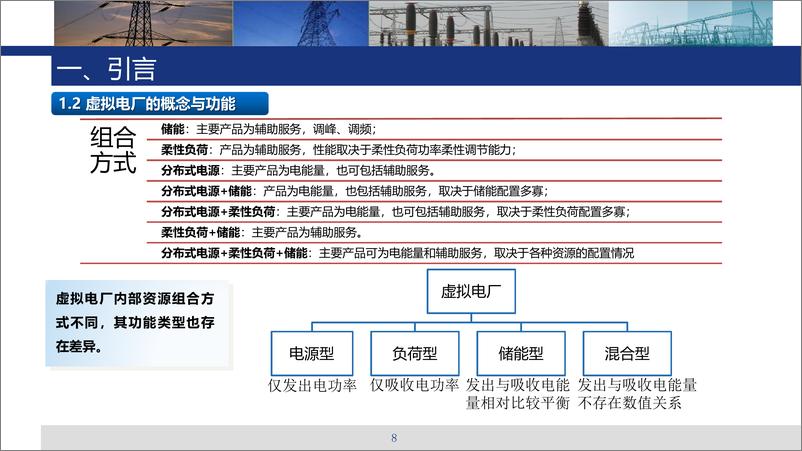 《虚拟电厂售电业务及共享储能等新型业态趋势》 - 第8页预览图