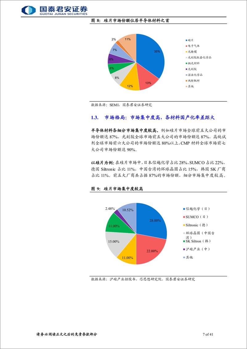 《2022半导体材料行业首次覆盖报告：半导体材料受益扩产后周期，国产化仍为行业主旋律》 - 第7页预览图