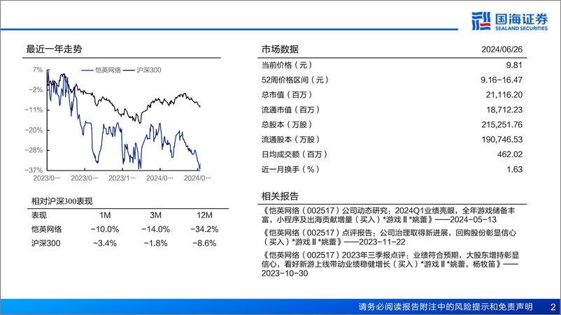 《国海证券-恺英网络-002517-深度报告：公司治理持续优化，坚定聚焦“研发、发行、投资＋IP”主业，有望开启新一轮增长周期》 - 第2页预览图