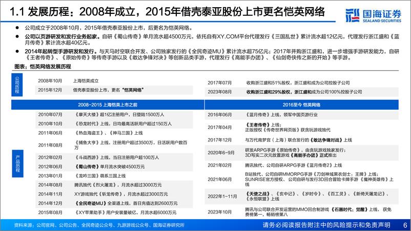 《国海证券-恺英网络-002517-深度报告：公司治理持续优化，坚定聚焦“研发、发行、投资＋IP”主业，有望开启新一轮增长周期》 - 第6页预览图