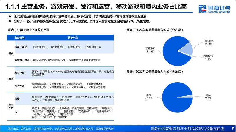 《国海证券-恺英网络-002517-深度报告：公司治理持续优化，坚定聚焦“研发、发行、投资＋IP”主业，有望开启新一轮增长周期》 - 第7页预览图