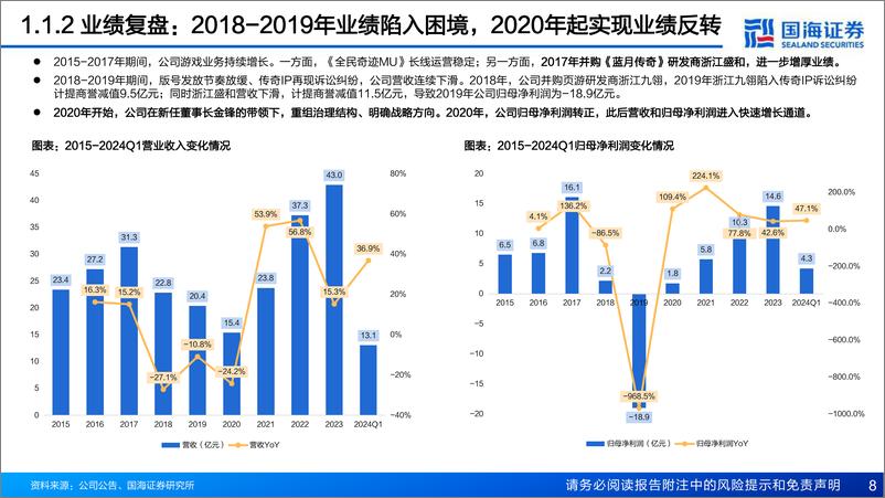 《国海证券-恺英网络-002517-深度报告：公司治理持续优化，坚定聚焦“研发、发行、投资＋IP”主业，有望开启新一轮增长周期》 - 第8页预览图