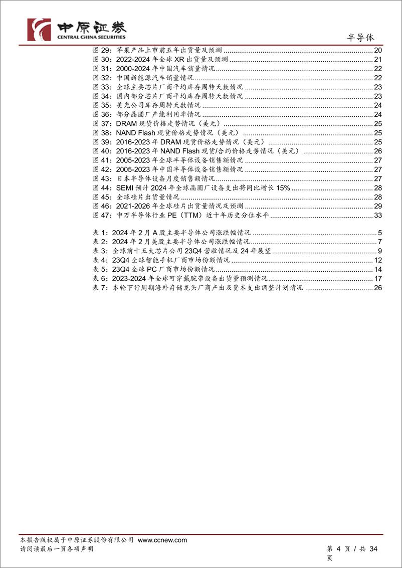 《202404月更新-AI大模型持续迭代推动算力需求快速增长，存储器价格持续上涨趋势》 - 第4页预览图