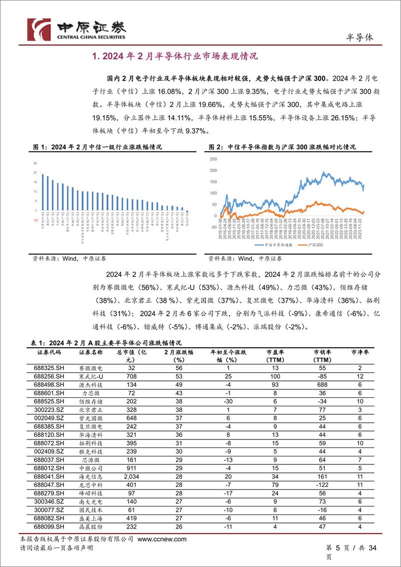 《202404月更新-AI大模型持续迭代推动算力需求快速增长，存储器价格持续上涨趋势》 - 第5页预览图