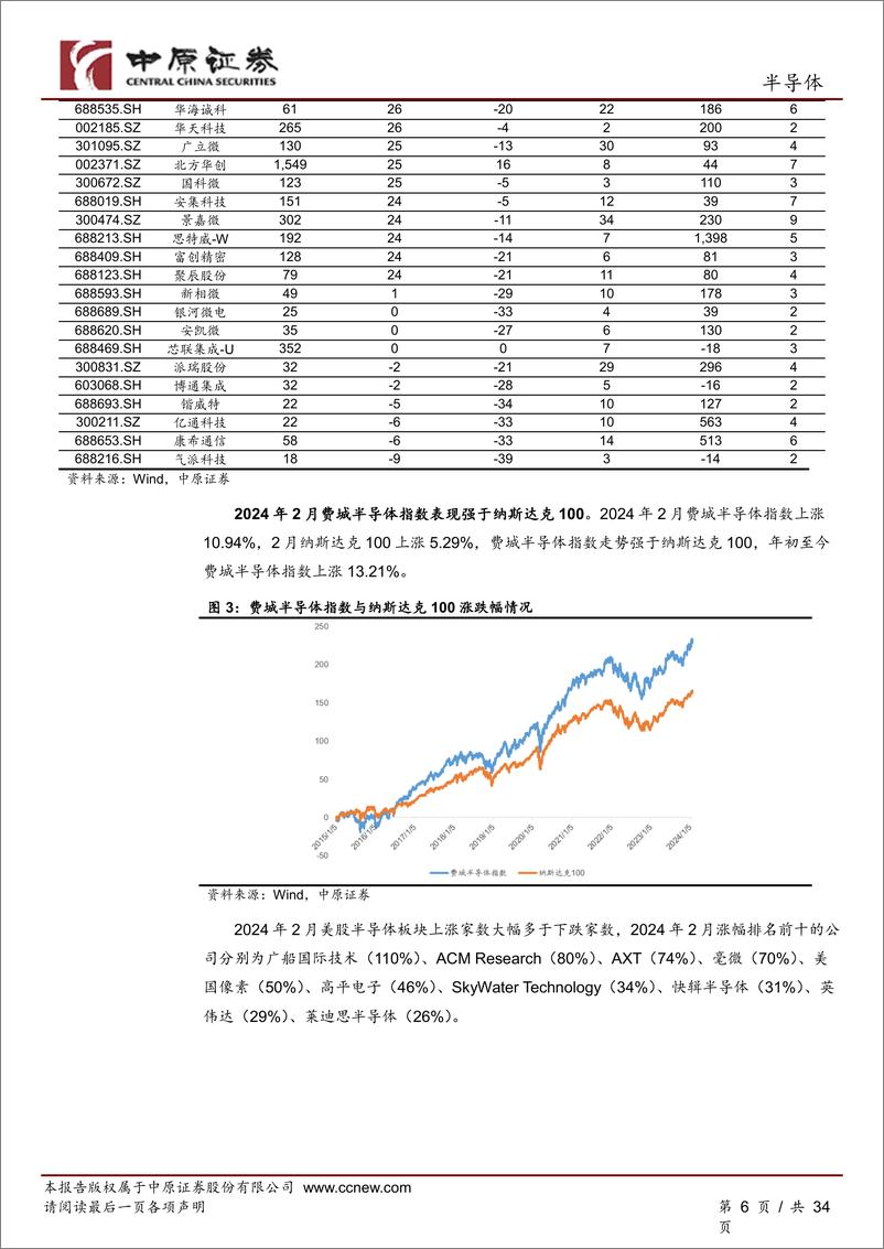 《202404月更新-AI大模型持续迭代推动算力需求快速增长，存储器价格持续上涨趋势》 - 第6页预览图