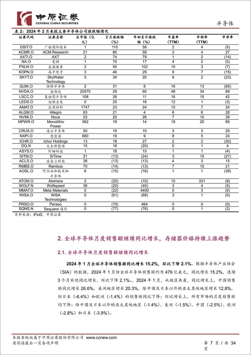 《202404月更新-AI大模型持续迭代推动算力需求快速增长，存储器价格持续上涨趋势》 - 第7页预览图