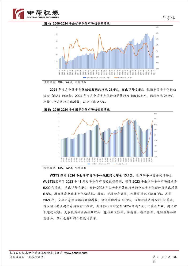 《202404月更新-AI大模型持续迭代推动算力需求快速增长，存储器价格持续上涨趋势》 - 第8页预览图