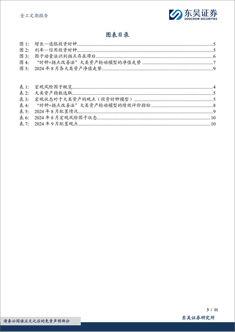 《金工定期报告：基于宏观风险因子的大类资产轮动模型绩效月报-240903-东吴证券-11页》 - 第3页预览图