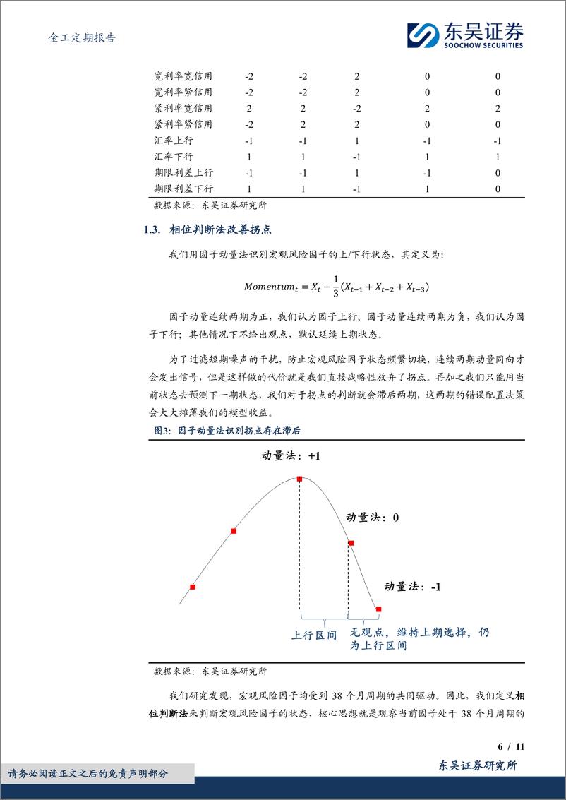 《金工定期报告：基于宏观风险因子的大类资产轮动模型绩效月报-240903-东吴证券-11页》 - 第6页预览图