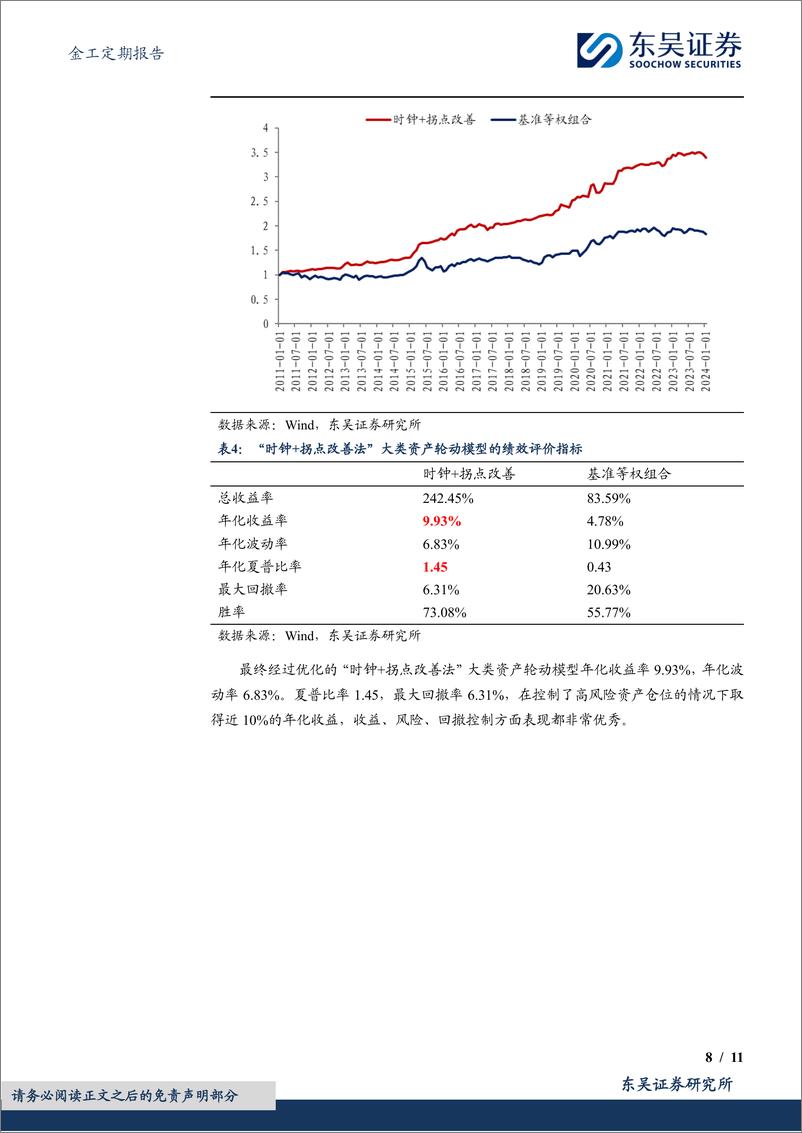 《金工定期报告：基于宏观风险因子的大类资产轮动模型绩效月报-240903-东吴证券-11页》 - 第8页预览图