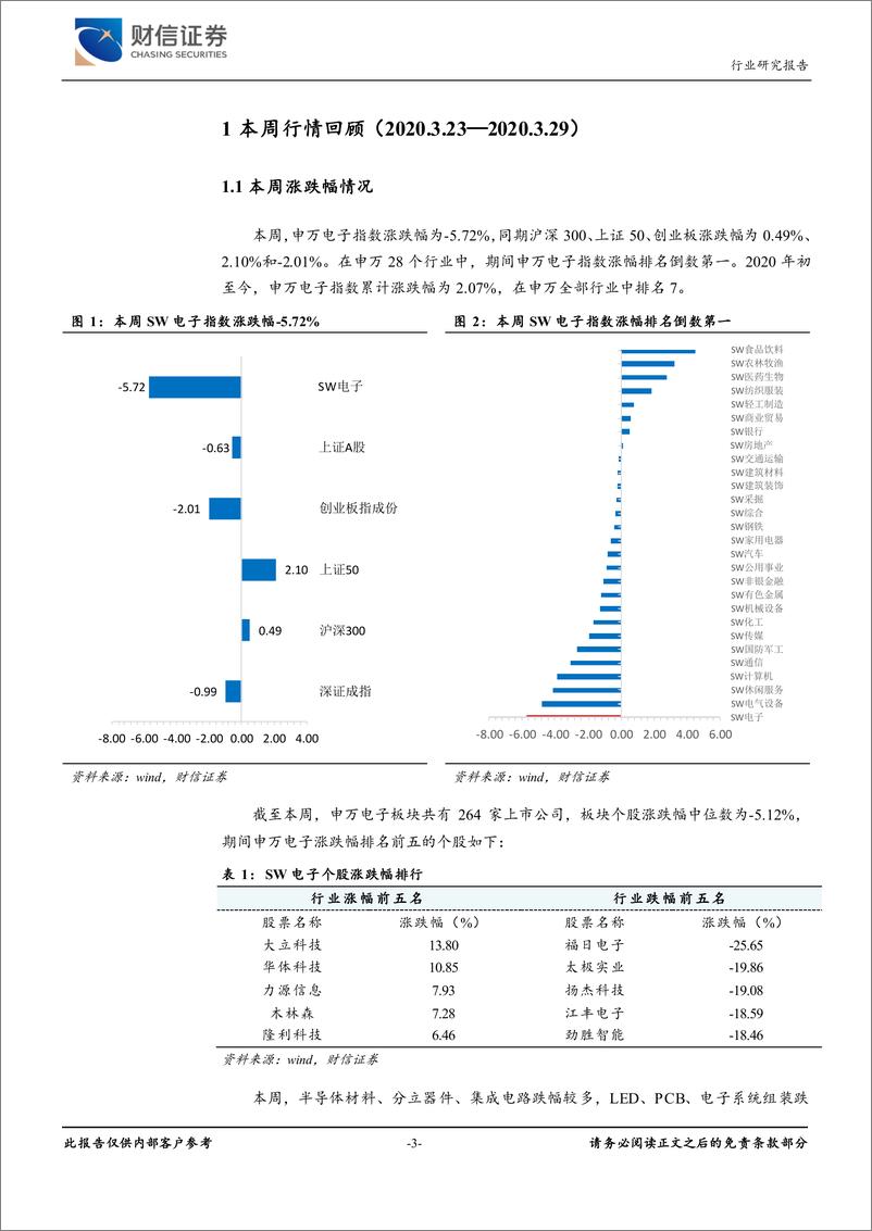 《电子行业点评：需求短期承压，新机发布关注最受益赛道-20200330-财信证券-17页》 - 第4页预览图