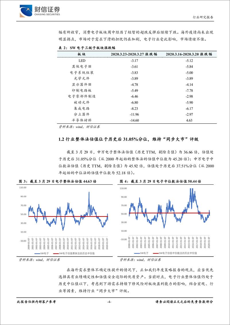 《电子行业点评：需求短期承压，新机发布关注最受益赛道-20200330-财信证券-17页》 - 第5页预览图