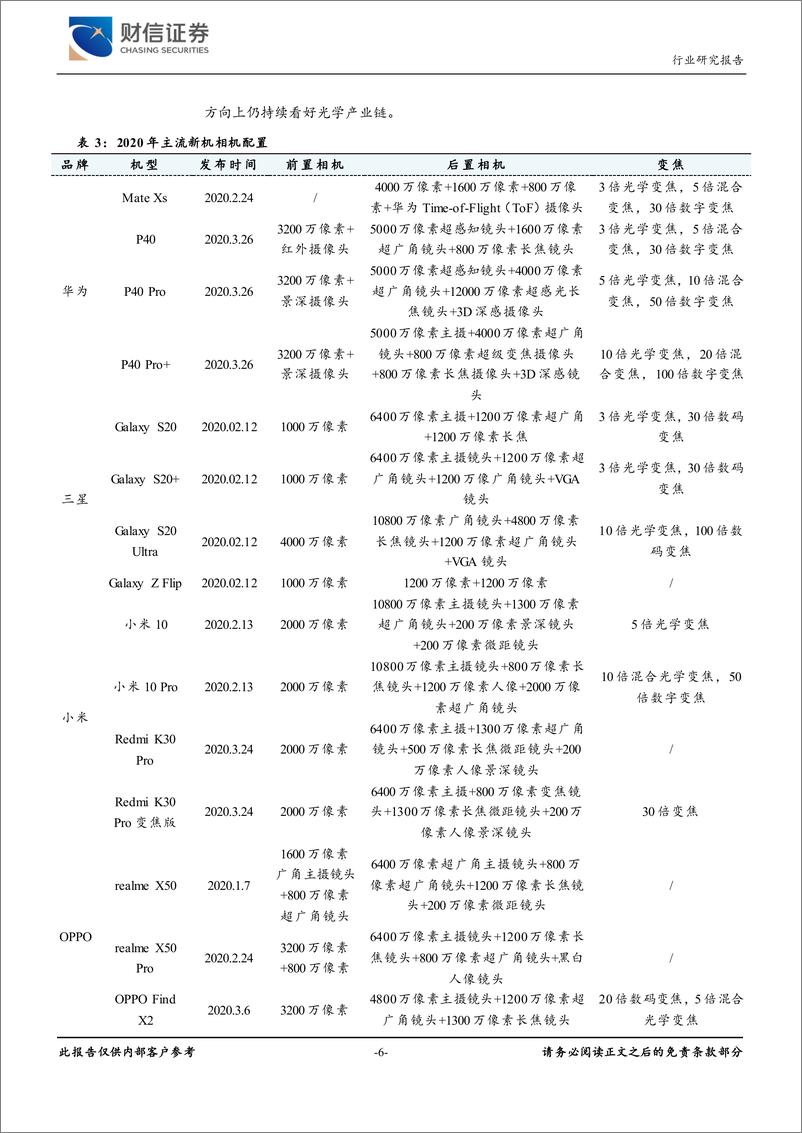 《电子行业点评：需求短期承压，新机发布关注最受益赛道-20200330-财信证券-17页》 - 第7页预览图