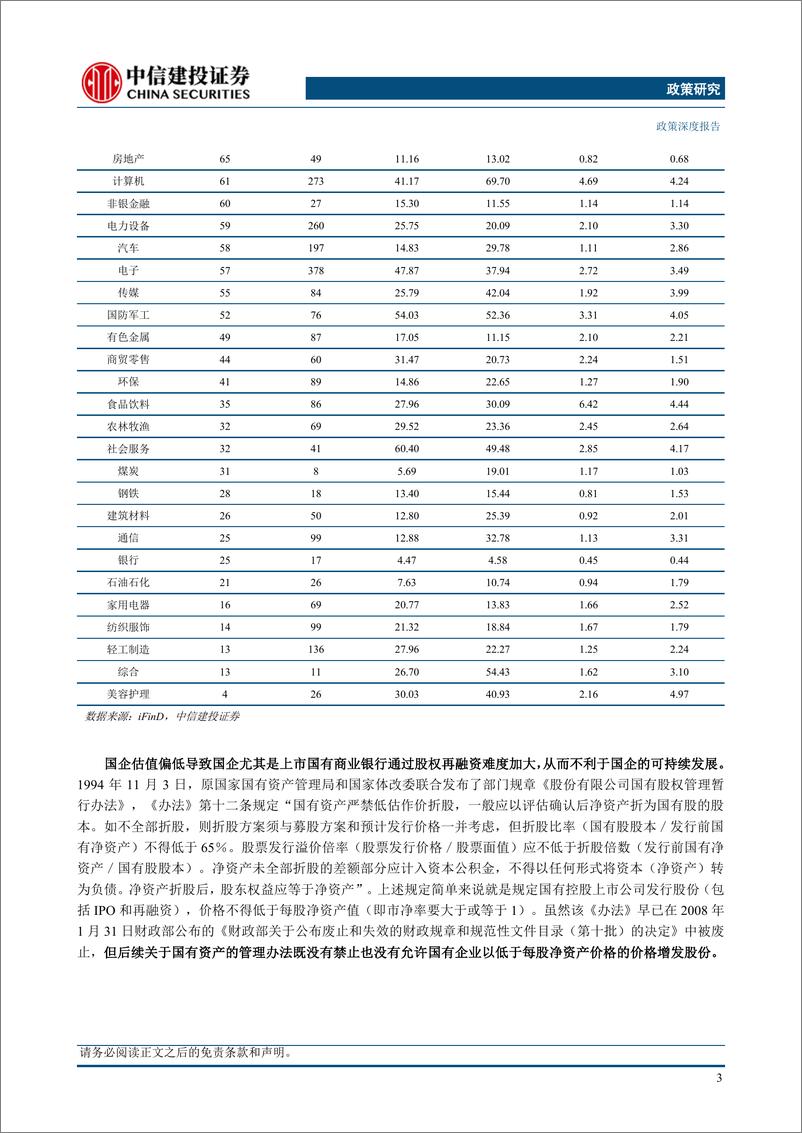 《政策研究：如何客观理性理解中特估-20230614-中信建投-17页》 - 第7页预览图