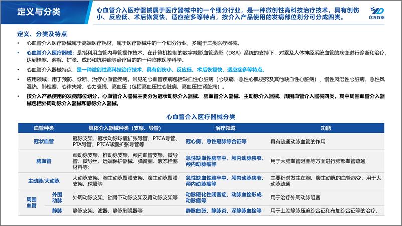 《2022年中国心血管介入医疗器械行业研究报告-21页》 - 第6页预览图