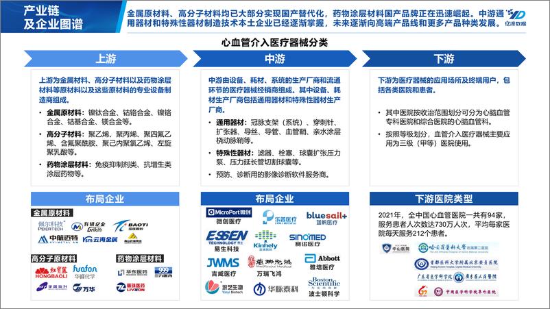 《2022年中国心血管介入医疗器械行业研究报告-21页》 - 第8页预览图