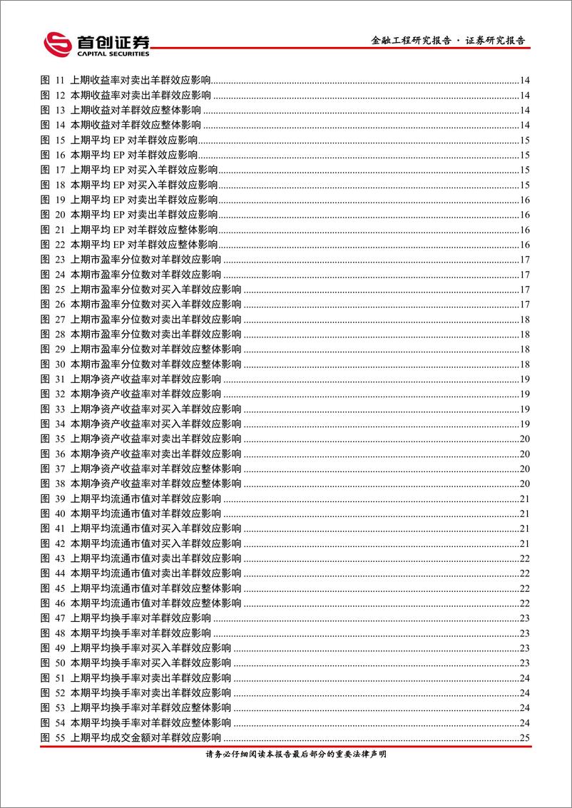 《金融工程量化研究专题报告：基于LSV模型的公募基金羊群效应及交易特征研究-20230905-首创证券-32页》 - 第4页预览图