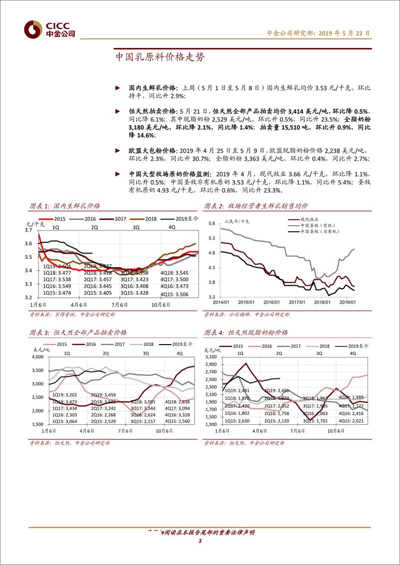 《食品饮料行业乳业月报：国内奶价淡季持稳，海外奶价小幅回调-20190522-中金公司-12页》 - 第4页预览图