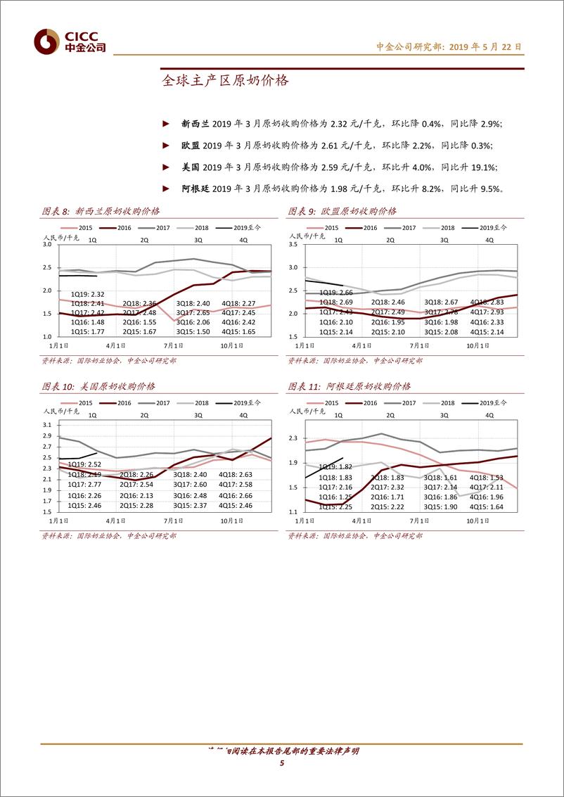 《食品饮料行业乳业月报：国内奶价淡季持稳，海外奶价小幅回调-20190522-中金公司-12页》 - 第6页预览图