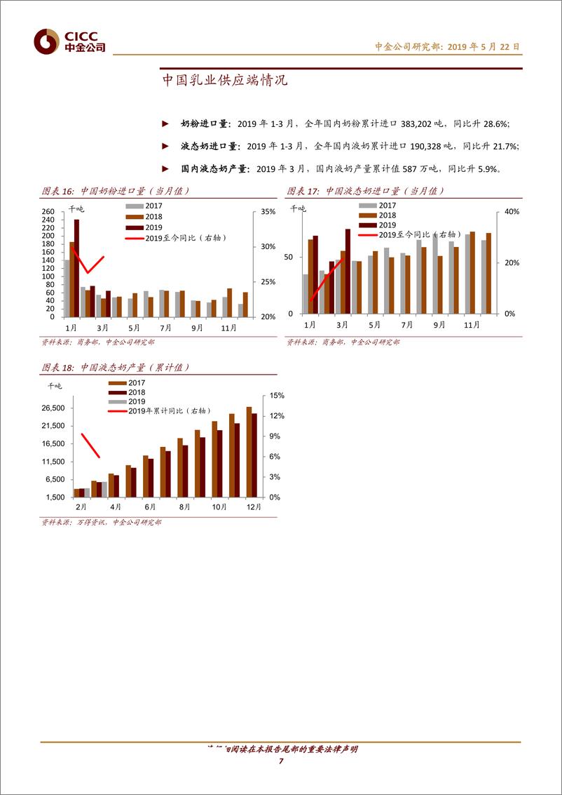 《食品饮料行业乳业月报：国内奶价淡季持稳，海外奶价小幅回调-20190522-中金公司-12页》 - 第8页预览图