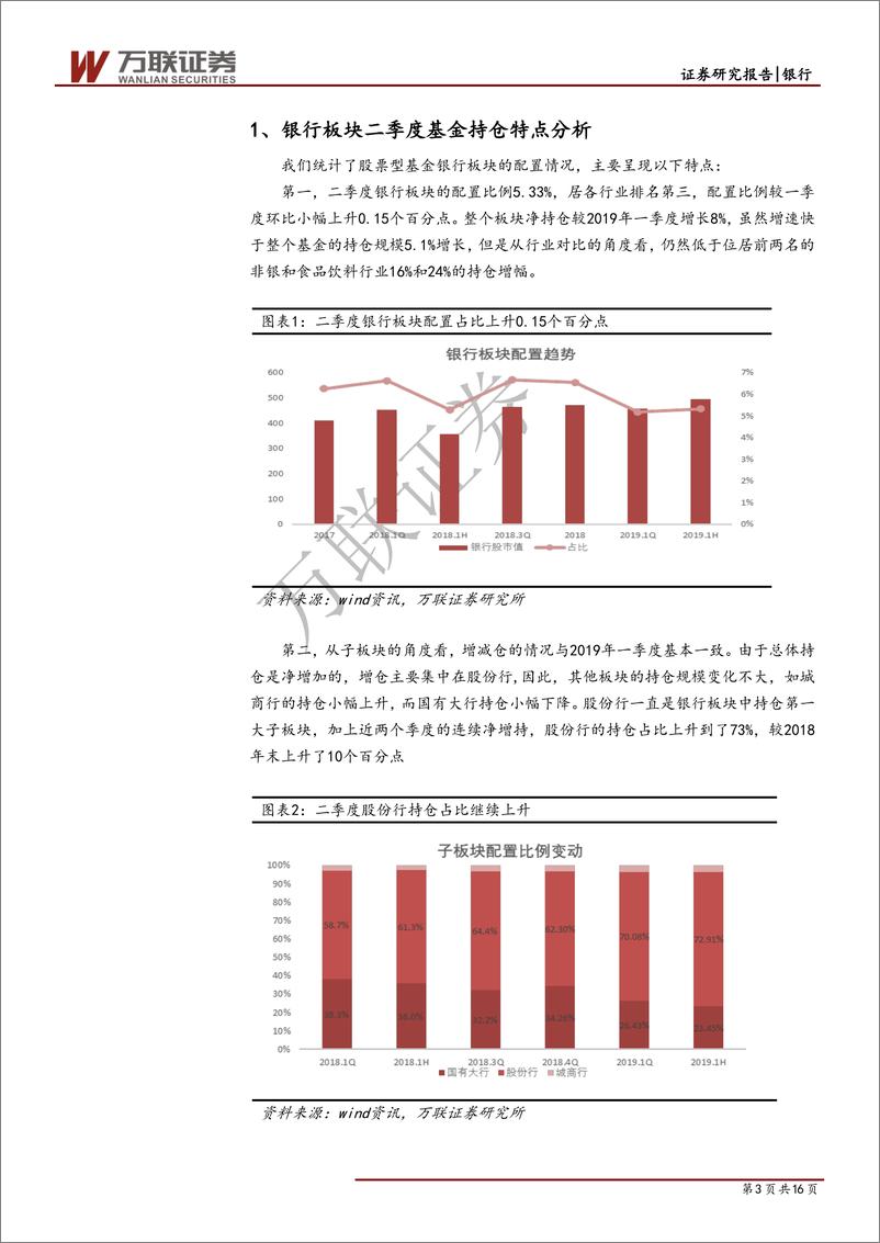 《银行行业投资策略报告：预计三季度板块仍将保持相对优势-20190725-万联证券-16页》 - 第4页预览图