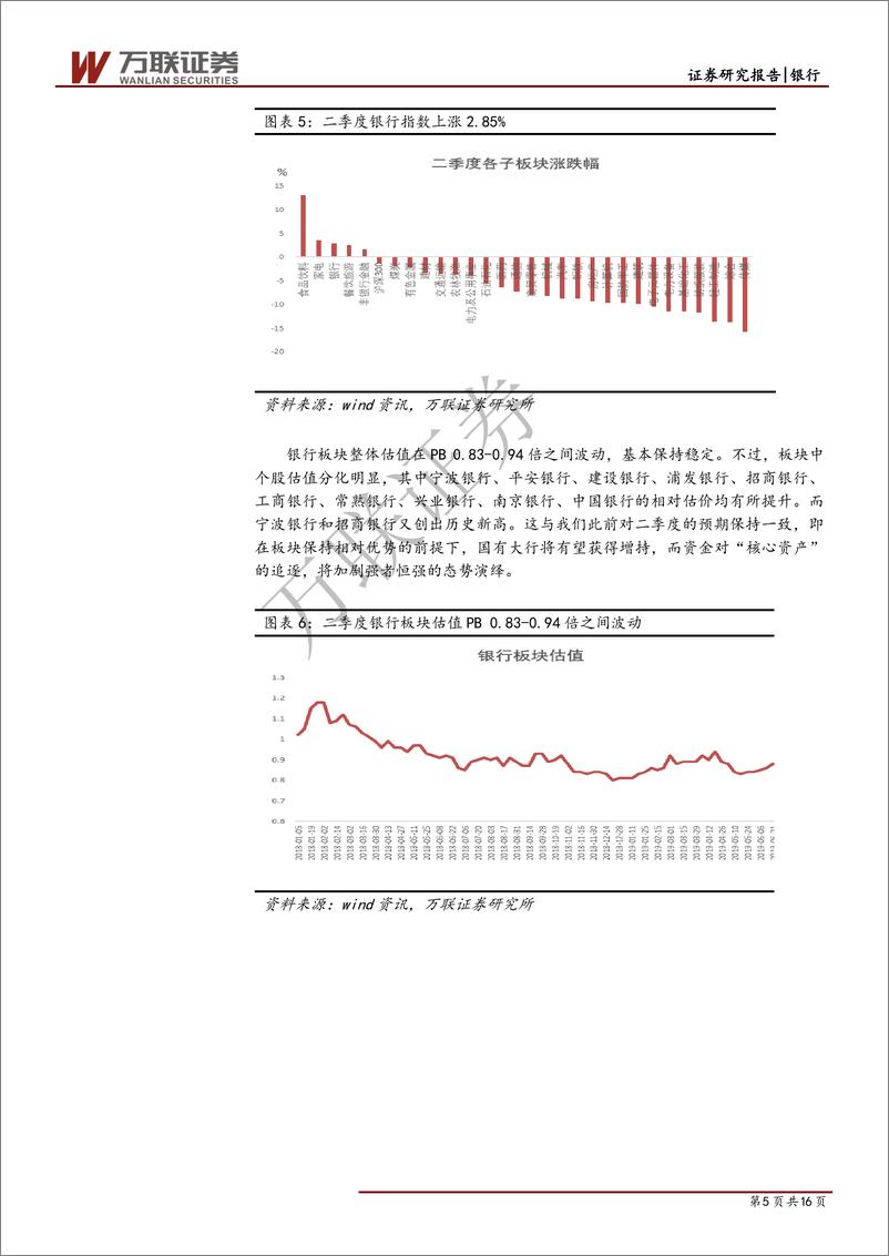 《银行行业投资策略报告：预计三季度板块仍将保持相对优势-20190725-万联证券-16页》 - 第6页预览图