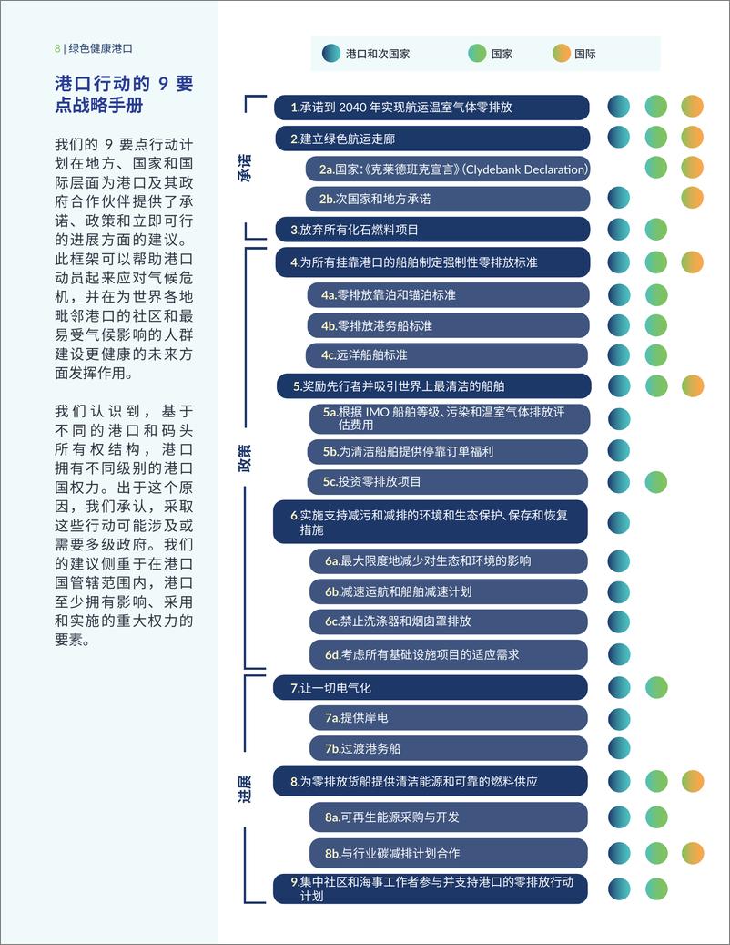 《港口零排放航运战略手册--太平洋环境组织》 - 第5页预览图