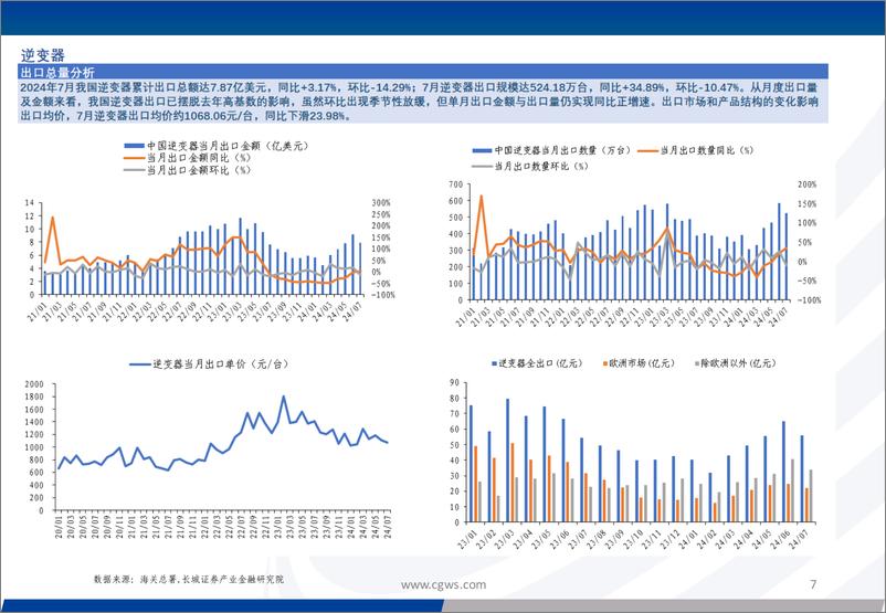 《电新行业：光伏电池组件逆变器出口月报(24年7月)-240827-长城证券-17页》 - 第7页预览图
