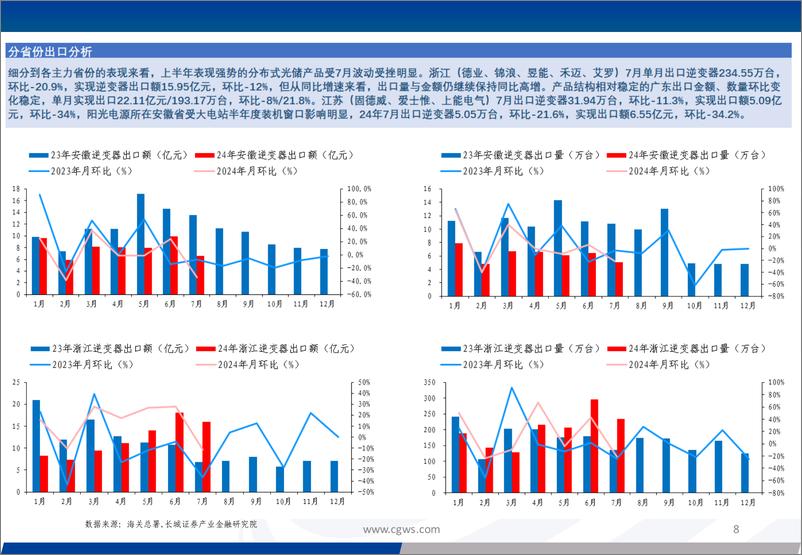 《电新行业：光伏电池组件逆变器出口月报(24年7月)-240827-长城证券-17页》 - 第8页预览图