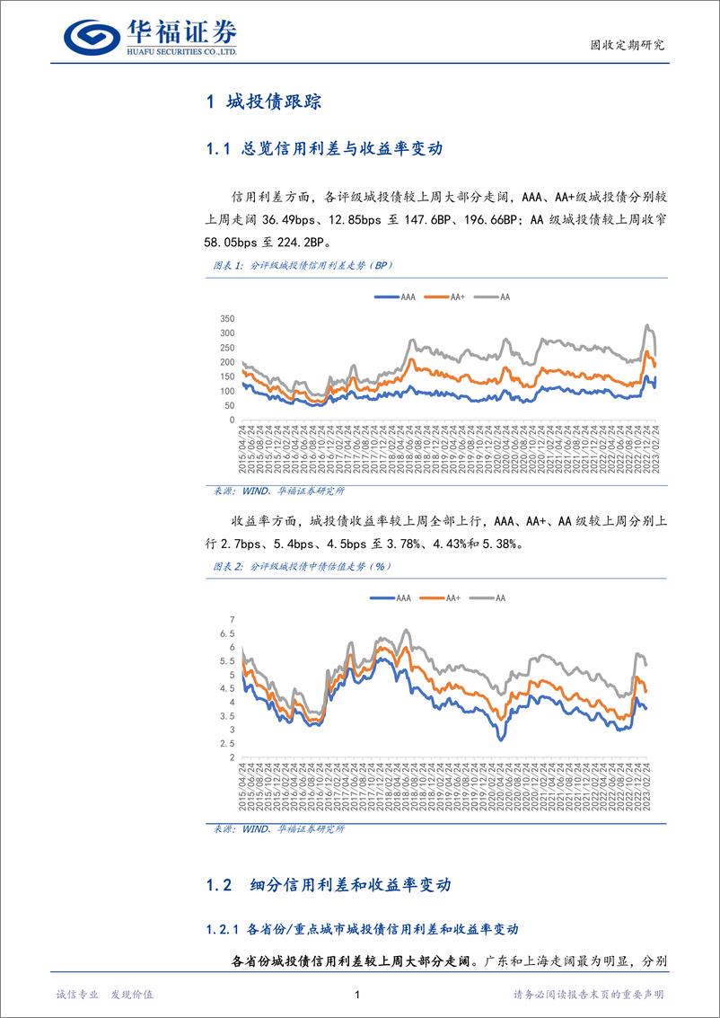 《城投&产业&金融利差与估值周跟踪-20230226-华福证券-17页》 - 第5页预览图