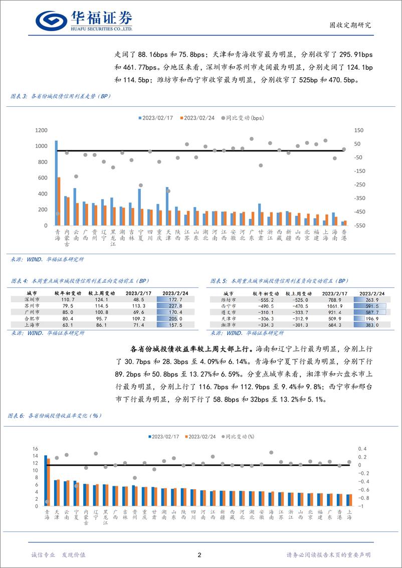 《城投&产业&金融利差与估值周跟踪-20230226-华福证券-17页》 - 第6页预览图