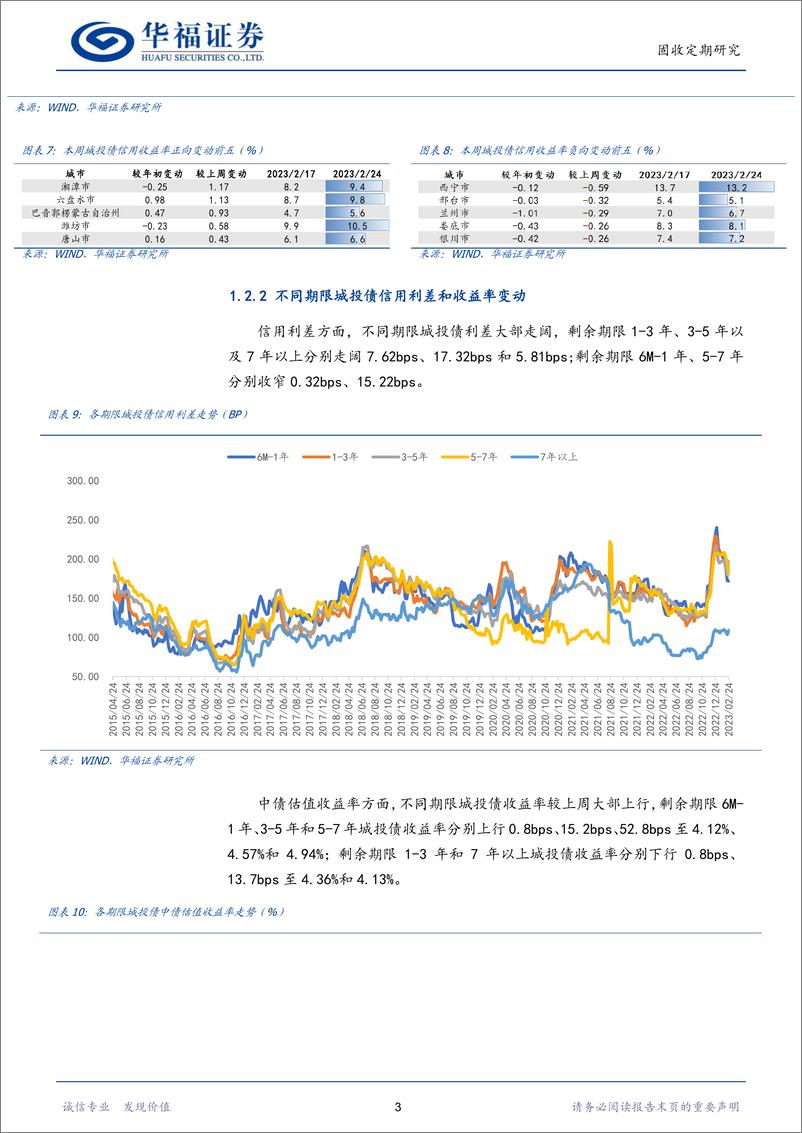 《城投&产业&金融利差与估值周跟踪-20230226-华福证券-17页》 - 第7页预览图