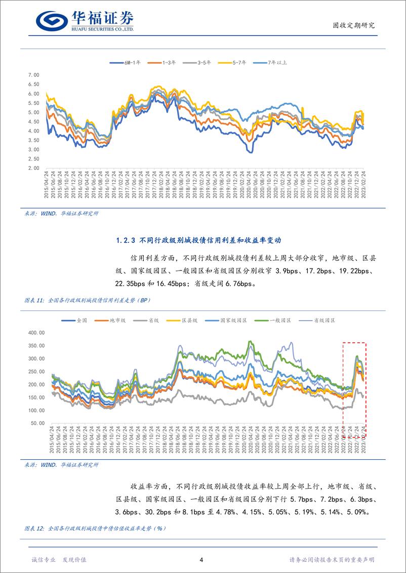 《城投&产业&金融利差与估值周跟踪-20230226-华福证券-17页》 - 第8页预览图