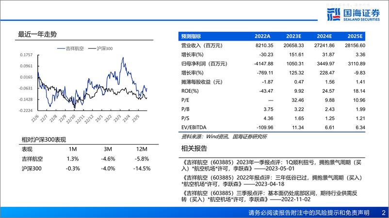 《国海证券-吉祥航空(603885)深度报告：双品牌双枢纽布局，阿尔法与贝塔兼备-230629》 - 第2页预览图
